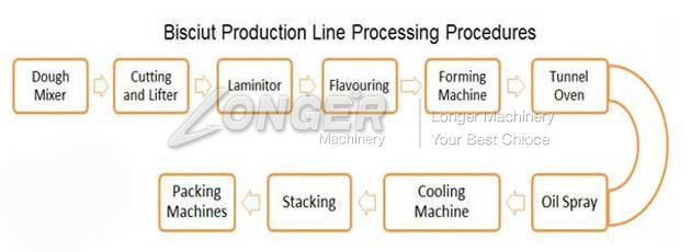 hollow wafer biscuit production line